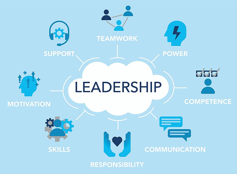 File:Leadership skills - illustration.jpg